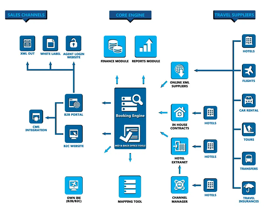 travel-CRM-software
